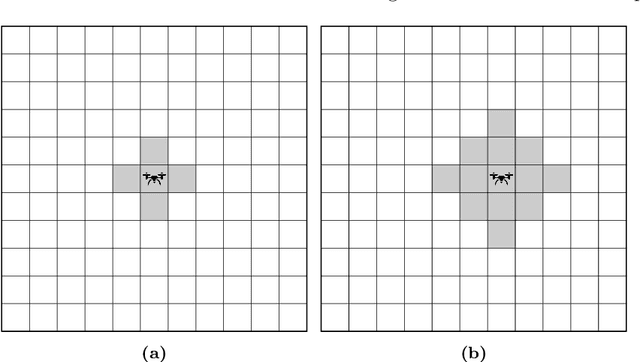 Figure 1 for Patrolling Grids with a Bit of Memory