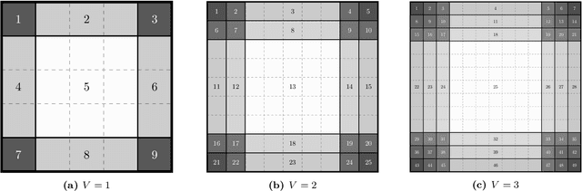 Figure 3 for Patrolling Grids with a Bit of Memory