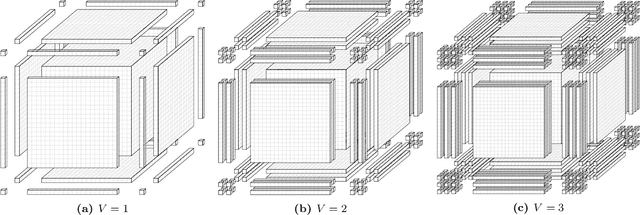 Figure 4 for Patrolling Grids with a Bit of Memory