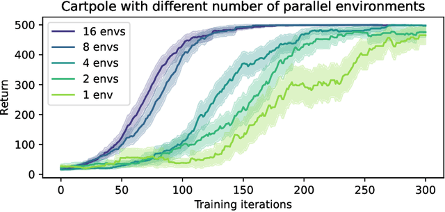 Figure 1 for Massively Scaling Explicit Policy-conditioned Value Functions