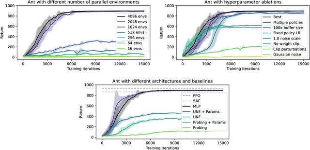 Figure 2 for Massively Scaling Explicit Policy-conditioned Value Functions