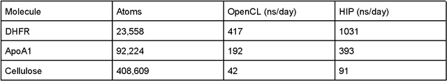 Figure 1 for OpenMM 8: Molecular Dynamics Simulation with Machine Learning Potentials