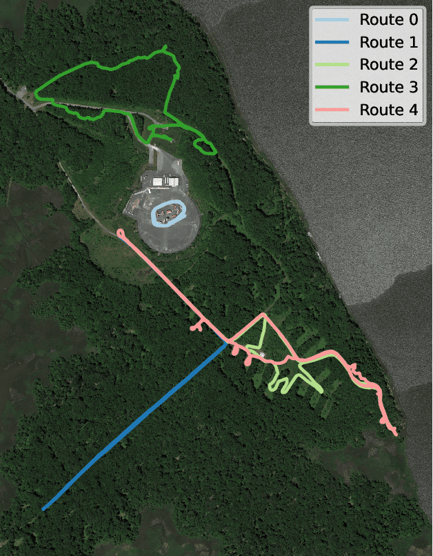 Figure 1 for GO: The Great Outdoors Multimodal Dataset