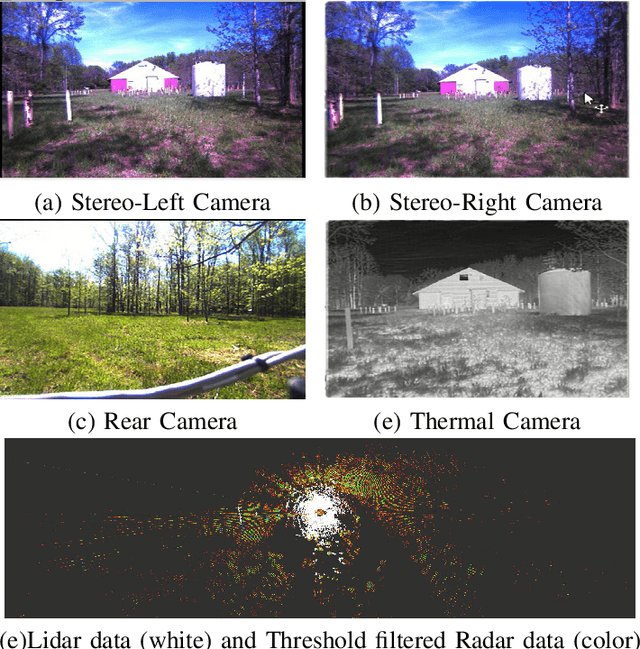 Figure 2 for GO: The Great Outdoors Multimodal Dataset