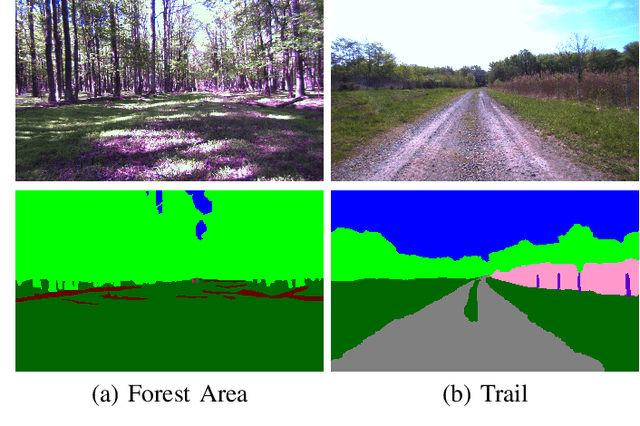 Figure 4 for GO: The Great Outdoors Multimodal Dataset