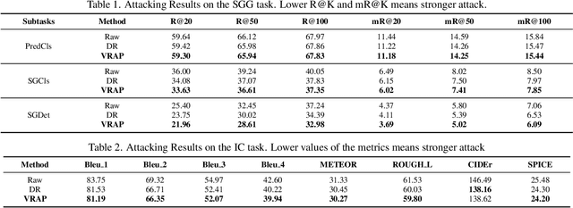 Figure 2 for Boosting Cross-task Transferability of Adversarial Patches with Visual Relations