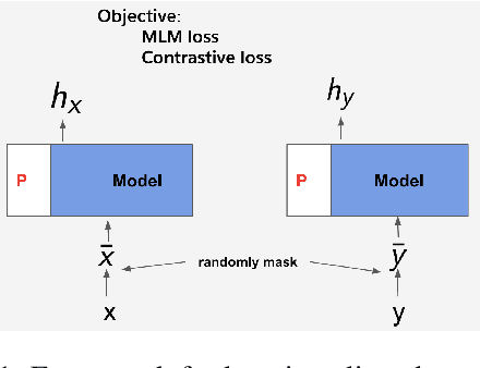 Figure 1 for Efficiently Aligned Cross-Lingual Transfer Learning for Conversational Tasks using Prompt-Tuning