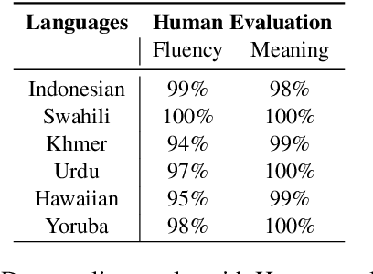 Figure 2 for Efficiently Aligned Cross-Lingual Transfer Learning for Conversational Tasks using Prompt-Tuning