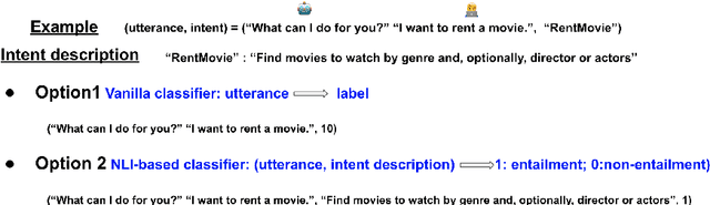 Figure 3 for Efficiently Aligned Cross-Lingual Transfer Learning for Conversational Tasks using Prompt-Tuning