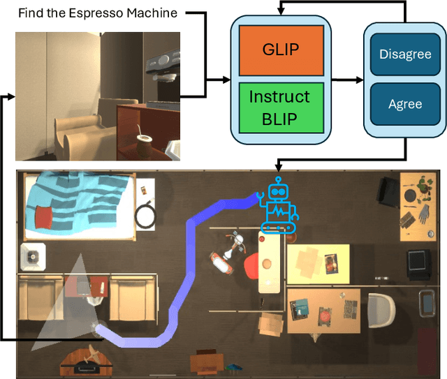 Figure 1 for Reliable Semantic Understanding for Real World Zero-shot Object Goal Navigation