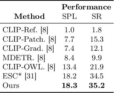 Figure 4 for Reliable Semantic Understanding for Real World Zero-shot Object Goal Navigation