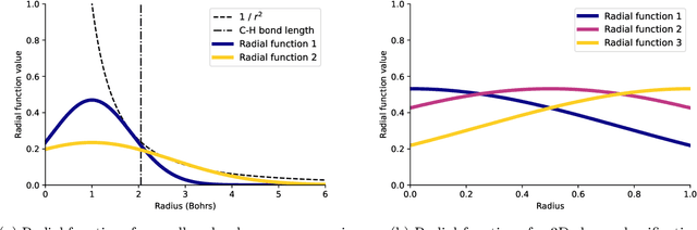 Figure 3 for Rotation-Invariant Random Features Provide a Strong Baseline for Machine Learning on 3D Point Clouds