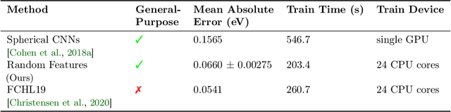 Figure 2 for Rotation-Invariant Random Features Provide a Strong Baseline for Machine Learning on 3D Point Clouds