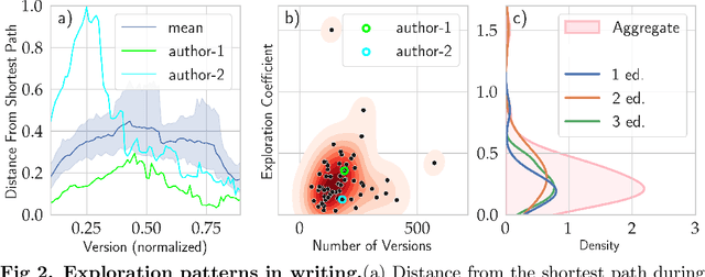 Figure 3 for Exploitation and exploration in text evolution. Quantifying planning and translation flows during writing