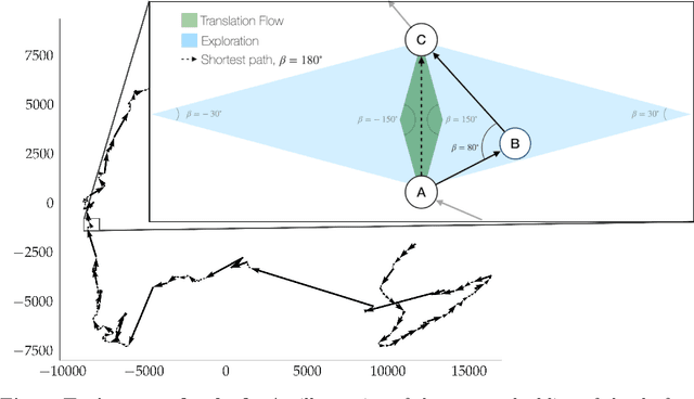 Figure 4 for Exploitation and exploration in text evolution. Quantifying planning and translation flows during writing