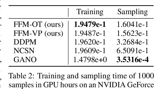 Figure 4 for Functional Flow Matching