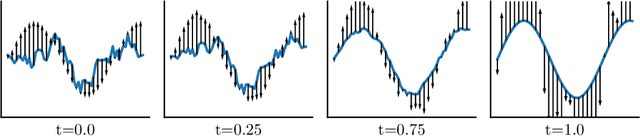Figure 1 for Functional Flow Matching