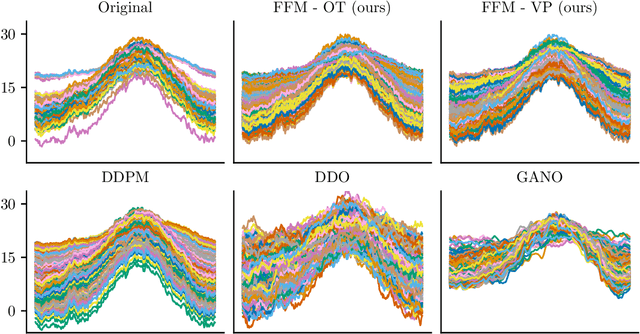 Figure 3 for Functional Flow Matching