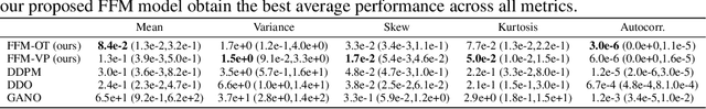 Figure 2 for Functional Flow Matching