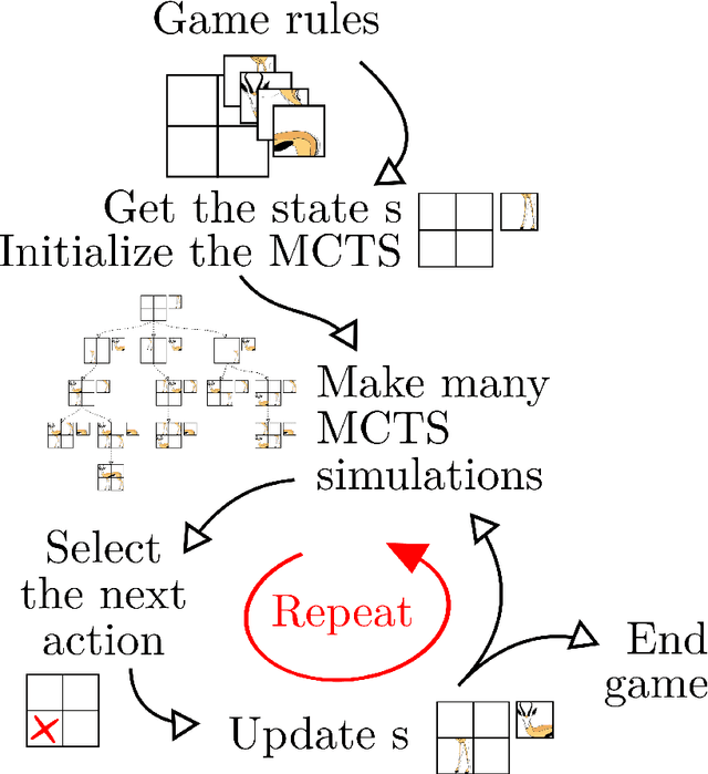 Figure 3 for Alphazzle: Jigsaw Puzzle Solver with Deep Monte-Carlo Tree Search