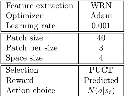 Figure 2 for Alphazzle: Jigsaw Puzzle Solver with Deep Monte-Carlo Tree Search