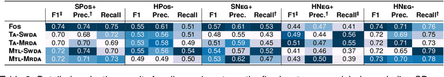 Figure 4 for Intention and Face in Dialog