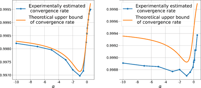 Figure 3 for The effect of Leaky ReLUs on the training and generalization of overparameterized networks