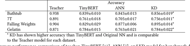 Figure 3 for Knowledge Distillation of LLM for Education