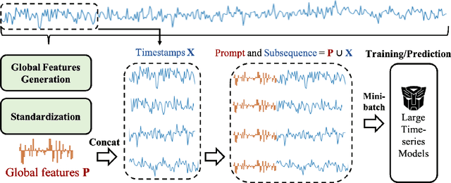 Figure 4 for Understanding Different Design Choices in Training Large Time Series Models