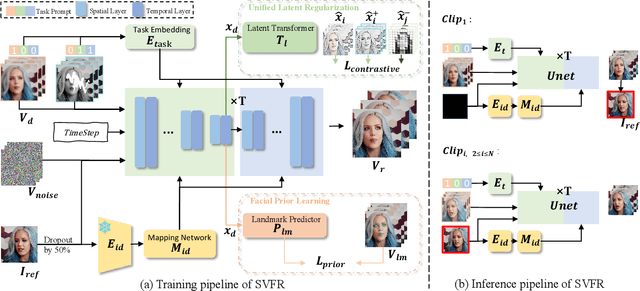 Figure 3 for SVFR: A Unified Framework for Generalized Video Face Restoration