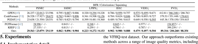 Figure 4 for SVFR: A Unified Framework for Generalized Video Face Restoration