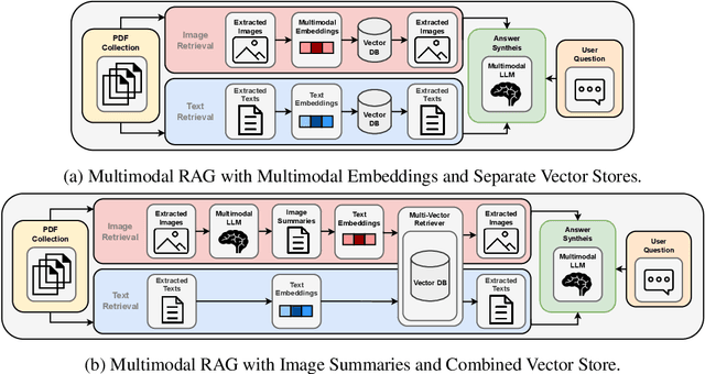 Figure 1 for Beyond Text: Optimizing RAG with Multimodal Inputs for Industrial Applications