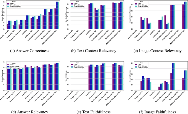 Figure 4 for Beyond Text: Optimizing RAG with Multimodal Inputs for Industrial Applications