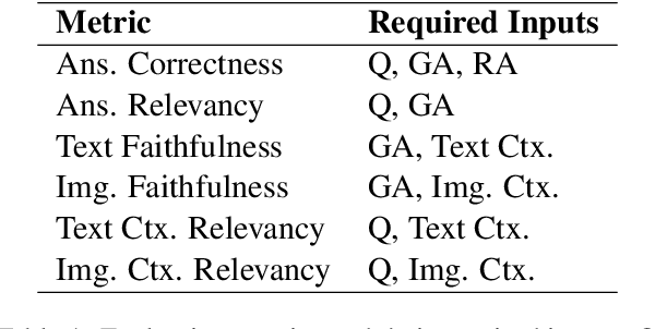 Figure 2 for Beyond Text: Optimizing RAG with Multimodal Inputs for Industrial Applications