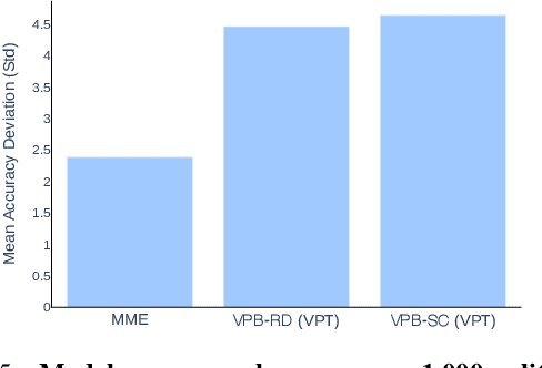 Figure 4 for Visually Prompted Benchmarks Are Surprisingly Fragile