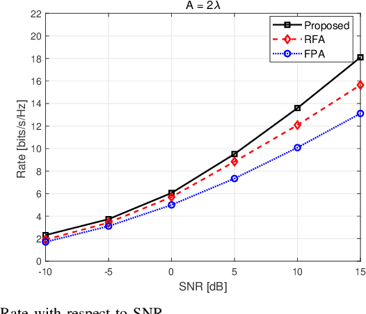 Figure 2 for Fluid Antenna-Assisted MIMO Transmission Exploiting Statistical CSI