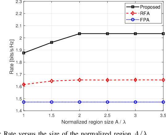 Figure 3 for Fluid Antenna-Assisted MIMO Transmission Exploiting Statistical CSI