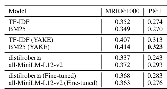 Figure 2 for FALQU: Finding Answers to Legal Questions