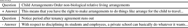 Figure 3 for FALQU: Finding Answers to Legal Questions