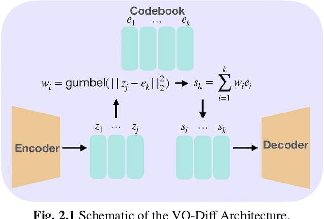 Figure 2 for Differentiable VQ-VAE's for Robust White Matter Streamline Encodings