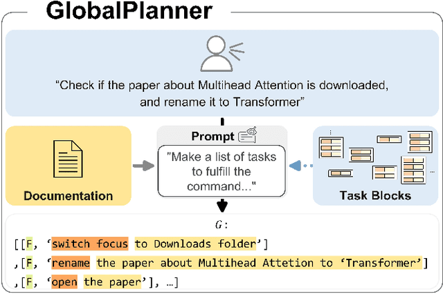 Figure 4 for Log2Plan: An Adaptive GUI Automation Framework Integrated with Task Mining Approach