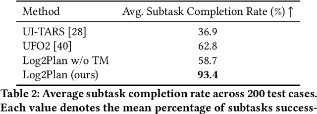 Figure 3 for Log2Plan: An Adaptive GUI Automation Framework Integrated with Task Mining Approach