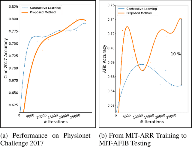 Figure 1 for Contrastive Learning Is Not Optimal for Quasiperiodic Time Series