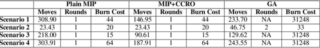Figure 4 for Using Drone Swarm to Stop Wildfire: A Predict-then-optimize Approach