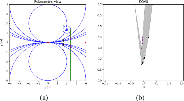 Figure 4 for RUMOR: Reinforcement learning for Understanding a Model of the Real World for Navigation in Dynamic Environments