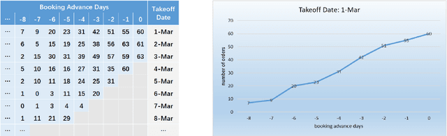 Figure 1 for TripCast: Pre-training of Masked 2D Transformers for Trip Time Series Forecasting