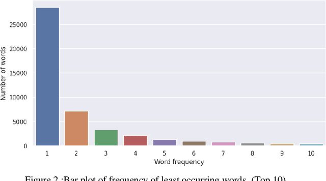 Figure 3 for Towards Santali Linguistic Inclusion: Building the First Santali-to-English Translation Model using mT5 Transformer and Data Augmentation