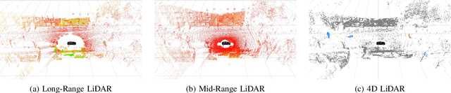 Figure 3 for CoCar NextGen: a Multi-Purpose Platform for Connected Autonomous Driving Research