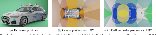 Figure 4 for CoCar NextGen: a Multi-Purpose Platform for Connected Autonomous Driving Research