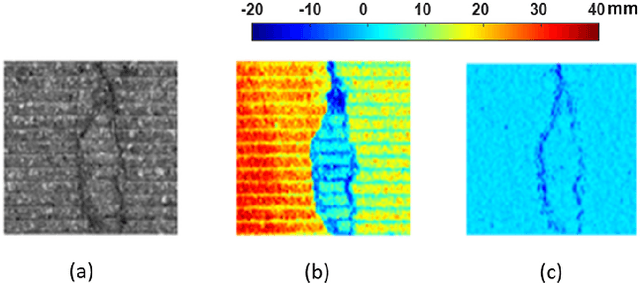 Figure 1 for CrackSegDiff: Diffusion Probability Model-based Multi-modal Crack Segmentation